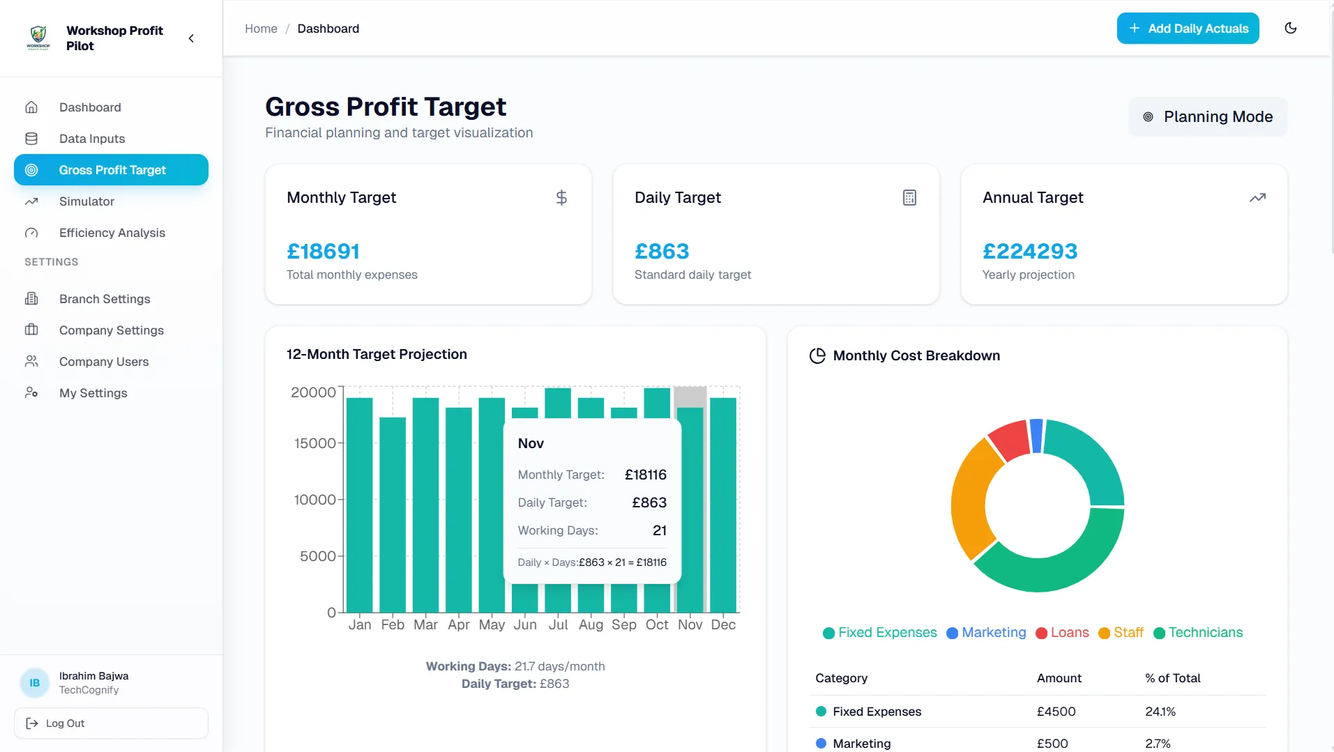 Workshop Profit Pilot preview