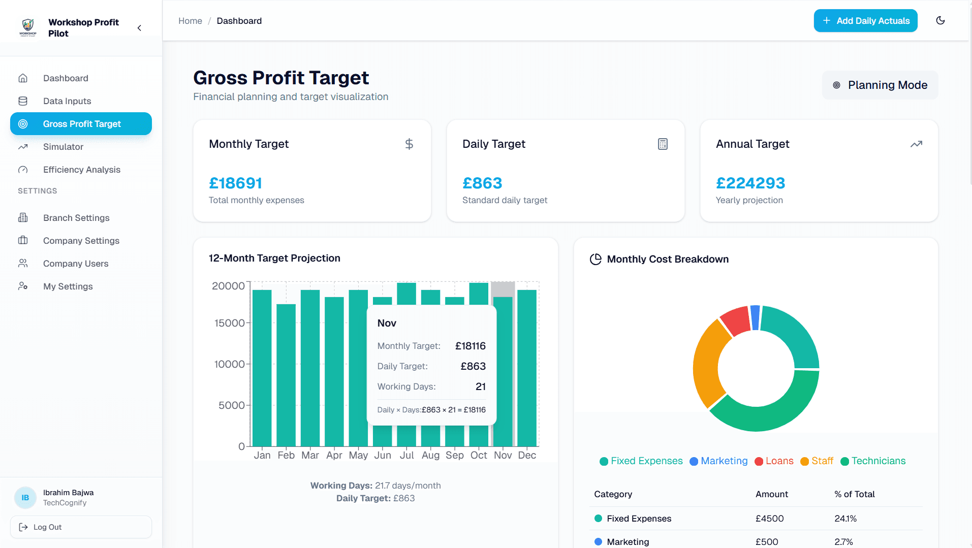 Workshop Profit Pilot preview