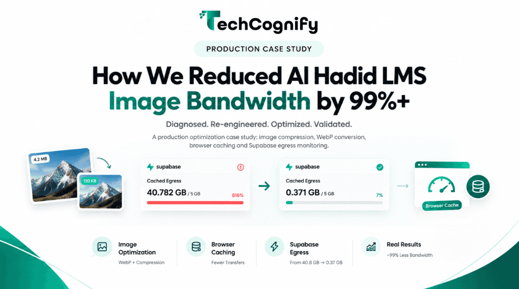 How TechCognify Reduced Al Hadid LMS Image Bandwidth from 40.8 GB to 0.37 GB